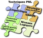 formation technicien PNL niveau 1‑2 certifiée